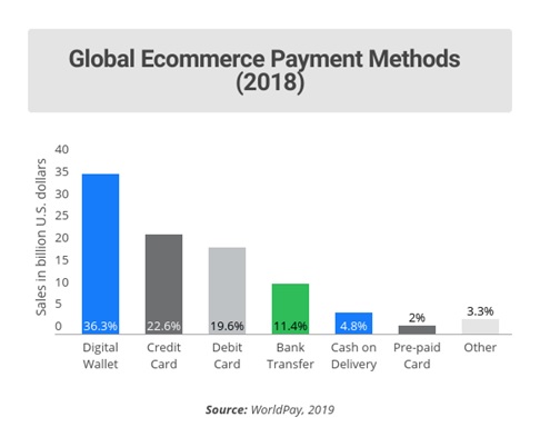 Contactless Payment Flow 1